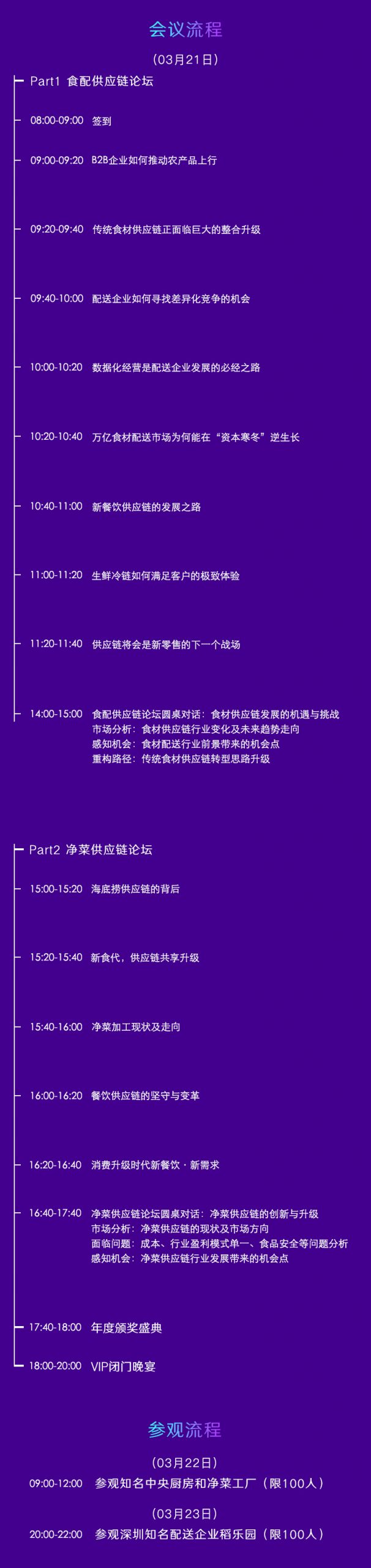 【观麦首发】生鲜行业巅峰聚首,日程首发不容错过! 【观麦首发】生鲜行业巅峰聚首,日程首发不容错过!