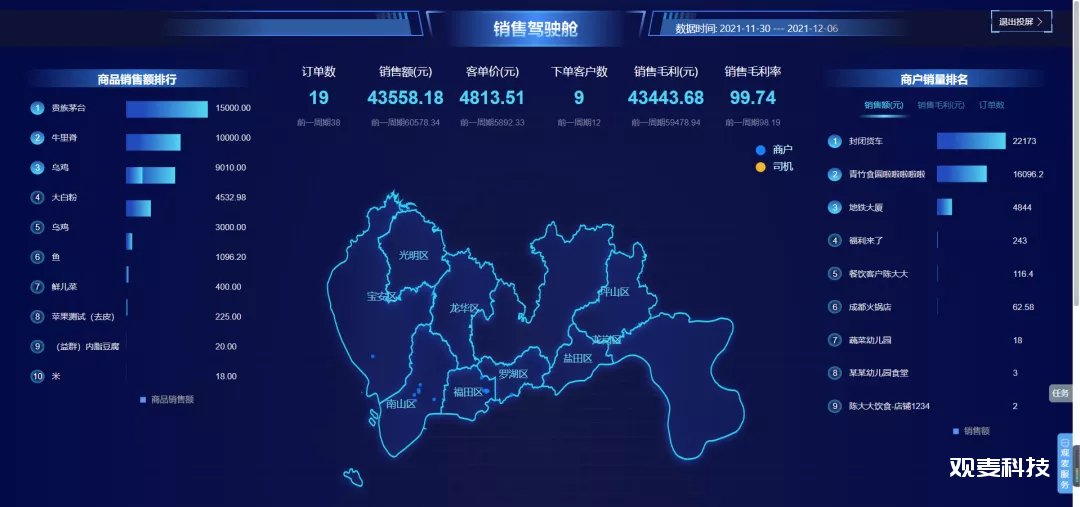 生鲜配送管理系统软件数据分析