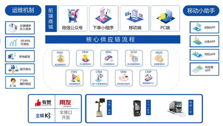 江西农康：观麦助力用服务链接客户与成功，提升核心业务能力