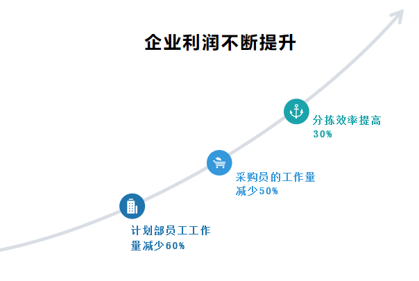 江西农康：观麦助力用服务链接客户与成功，提升核心业务能力