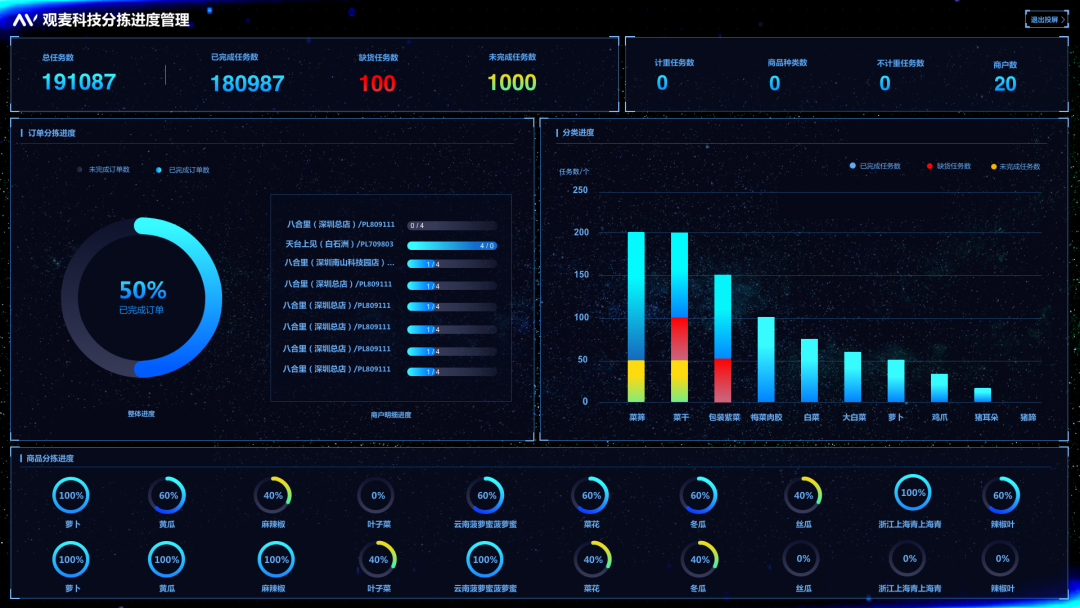 百里农：借鉴观麦阿米巴模式，实现业务数字化创新，为行业提供全面解决方案