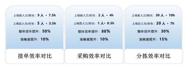 安华骏业：牵手观麦，实现供应链管理信息化、数字化、智能化