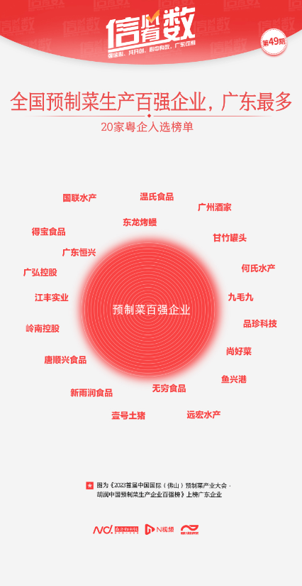 广东预制菜产业增速跑赢全国