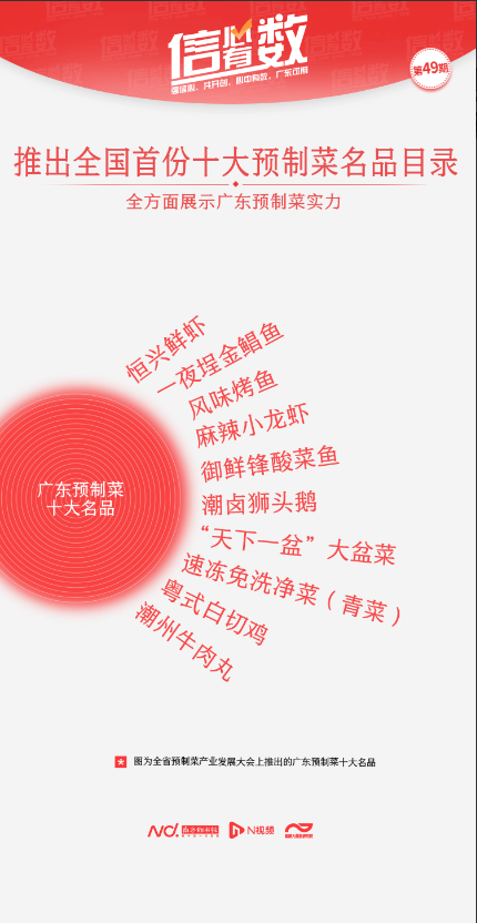 广东预制菜产业增速跑赢全国 广东预制菜产业增速跑赢全国