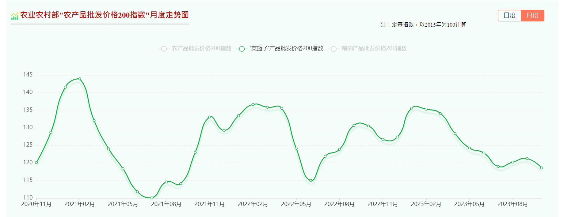 今年多地蔬菜低价贱卖无人采收 今年多地蔬菜低价贱卖无人采收