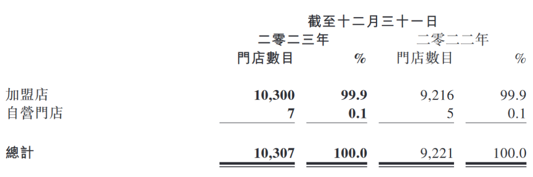 锅圈正在塑造“新锅圈” 锅圈正在塑造“新锅圈”