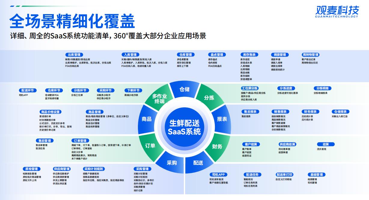 蔬东坡生鲜配送erp