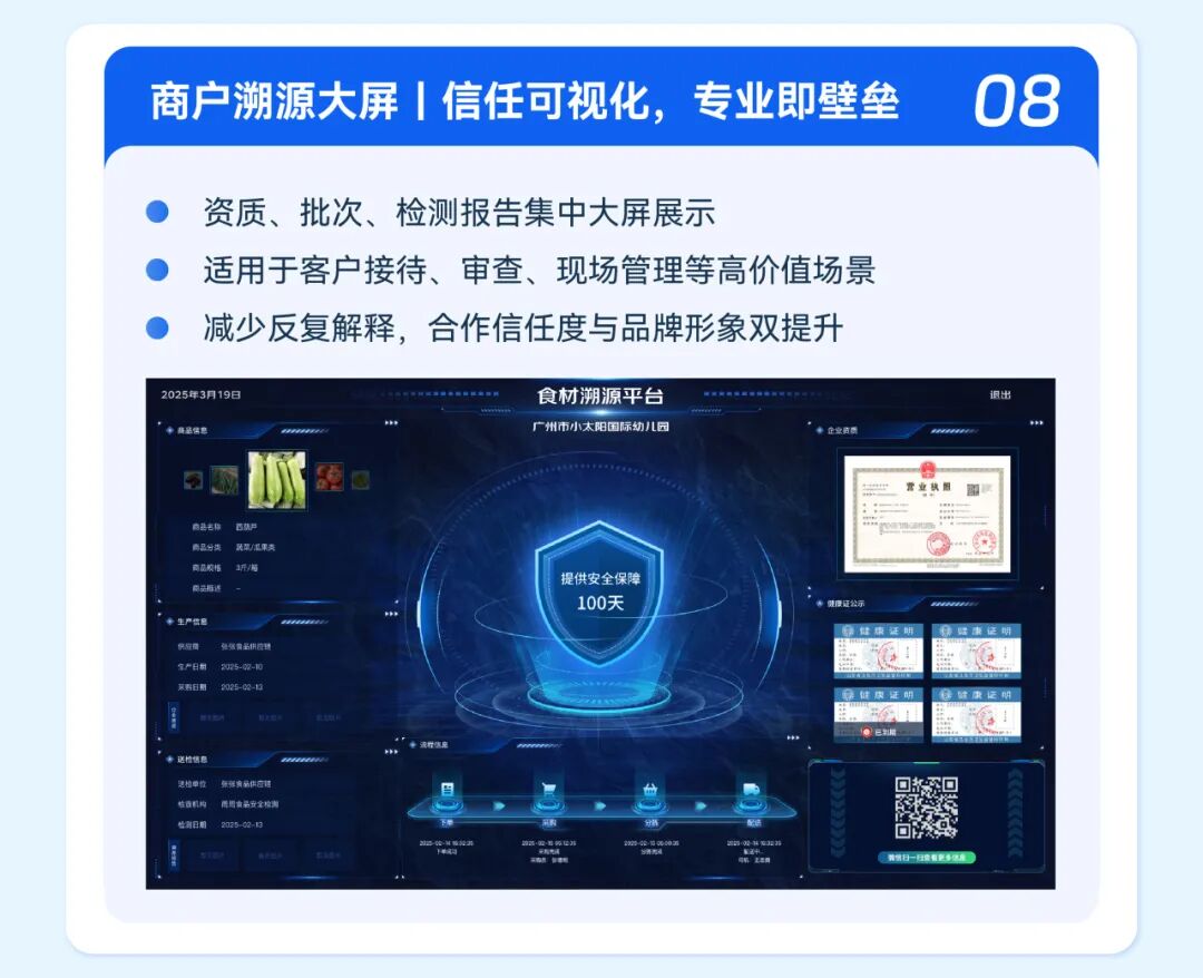 2025年度功能盘点：重塑生鲜供应链效率边界！
