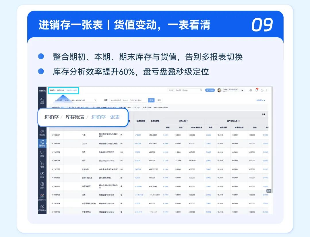 2025年度功能盘点：重塑生鲜供应链效率边界！