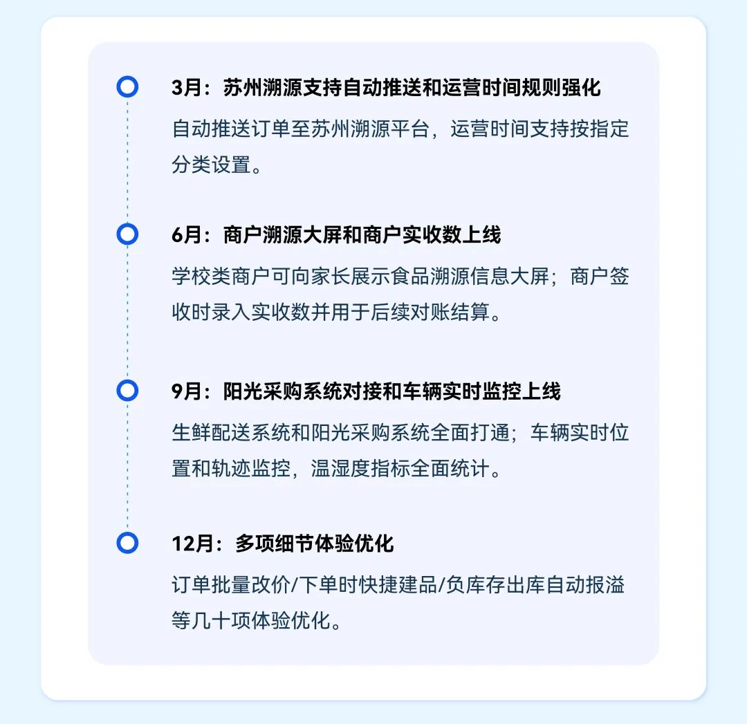 2025年度功能盘点：重塑生鲜供应链效率边界！