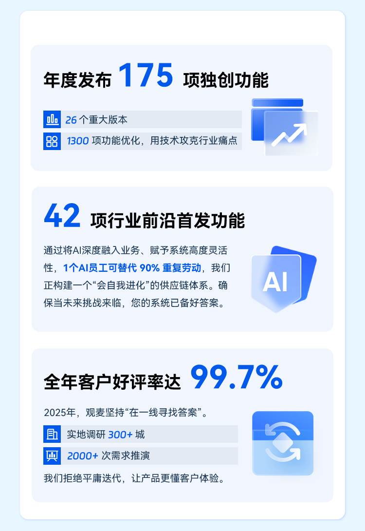 2025年度功能盘点：重塑生鲜供应链效率边界！