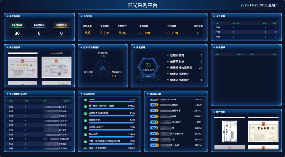 成都空港兴城教投集团携手观麦阳光采购平台，打造校园食安共治标杆
