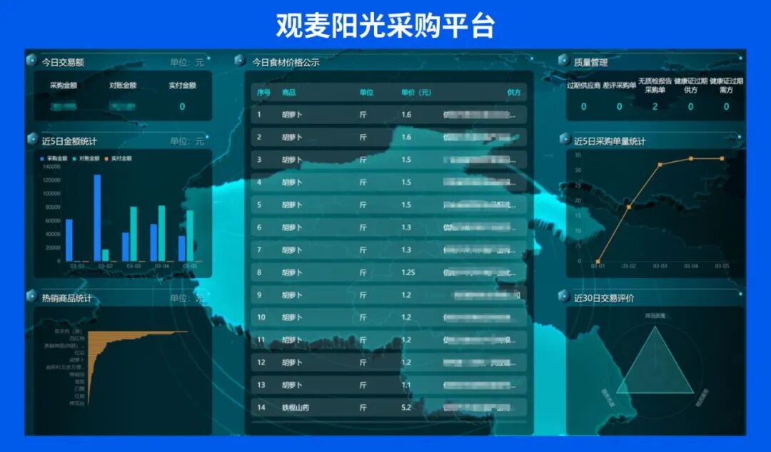 河南信阳市浉河区学校食材采购监管服务平台