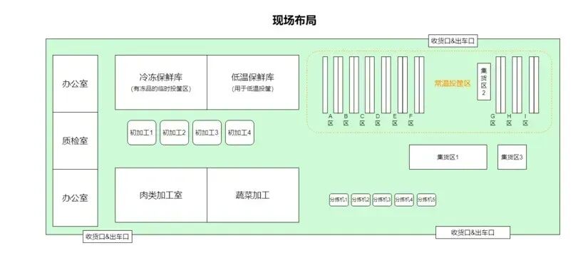 龙头逆袭！春江供应链人效3年翻番，观麦助力业务倍增