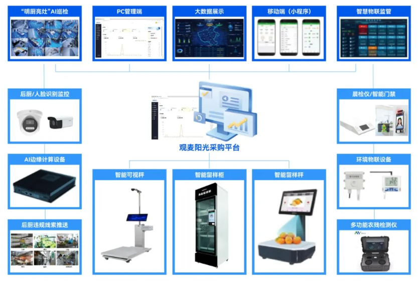 成都温江区学校智慧食材阳光采购监管平台 成都温江区学校智慧食材阳光采购监管平台