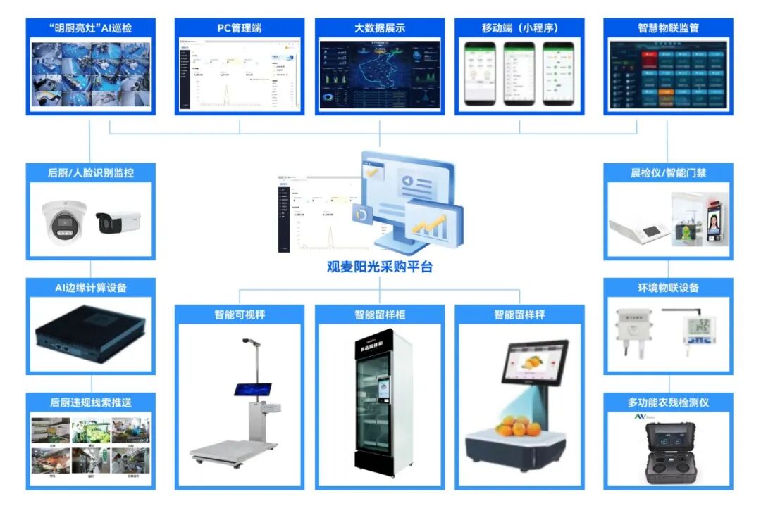 河南信阳市浉河区学校食材采购监管服务平台