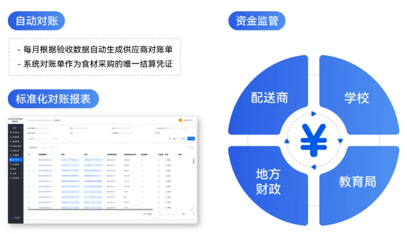 成都温江区学校智慧食材阳光采购监管平台 成都温江区学校智慧食材阳光采购监管平台