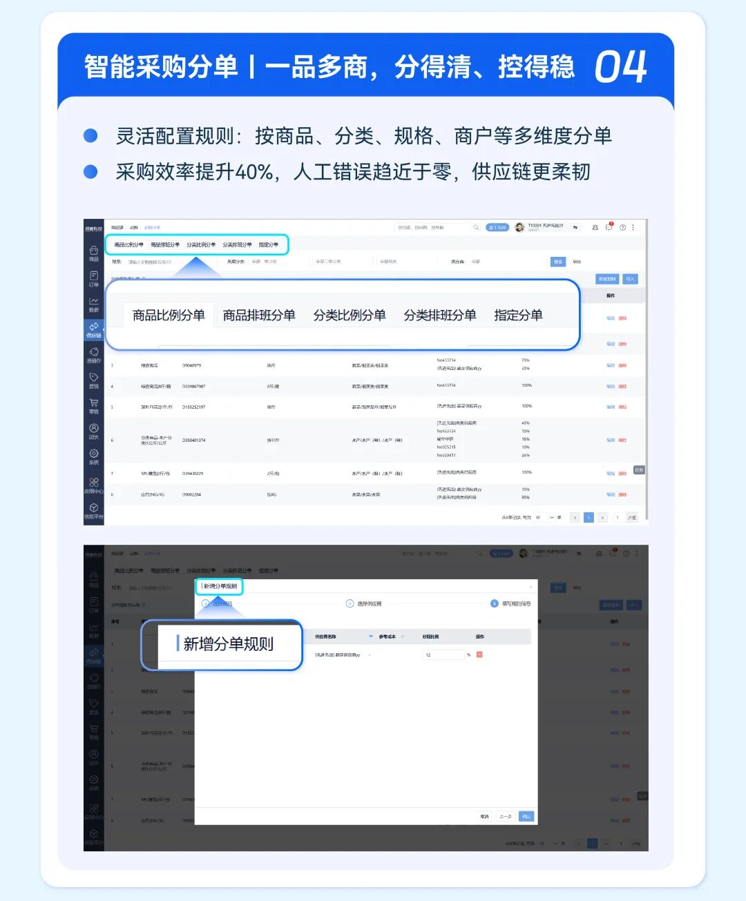 2025年度功能盘点：重塑生鲜供应链效率边界！