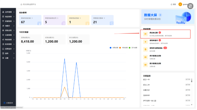 新疆伊犁机关后勤食安监管平台