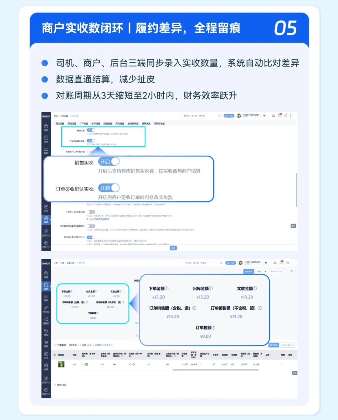 2025年度功能盘点：重塑生鲜供应链效率边界！