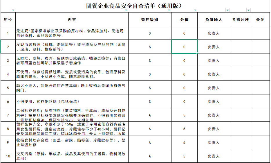 团餐企业食品安全自查清单(通用版) 团餐企业食品安全自查清单(通用版)