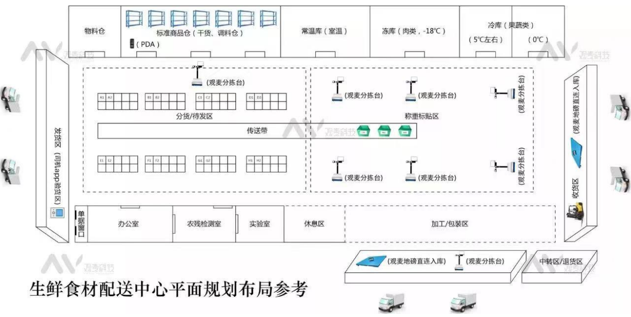 21份生鲜企业仓库规划布局设计图 21份生鲜企业仓库规划布局设计图