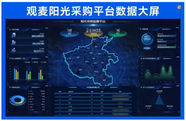 学校食材配送怎么选系统？合规高效，适配校园全场景业务标准