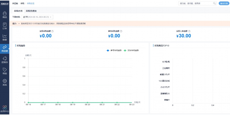 蔬东坡运营模式