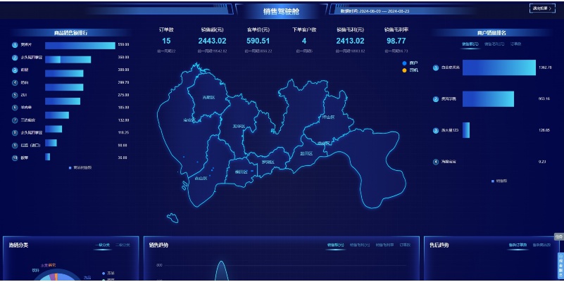 食堂库存管理ERP模块