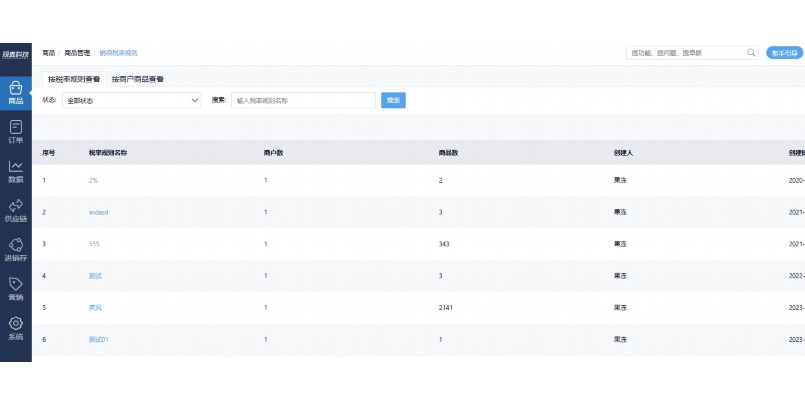 净菜加工需要什么资质