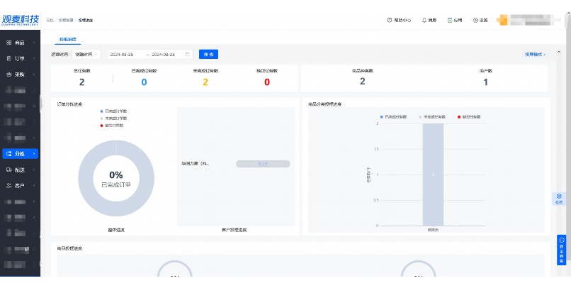生鲜配送物流系统图