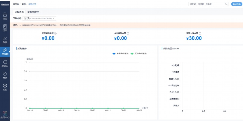 生鲜物流的配送和运作模式