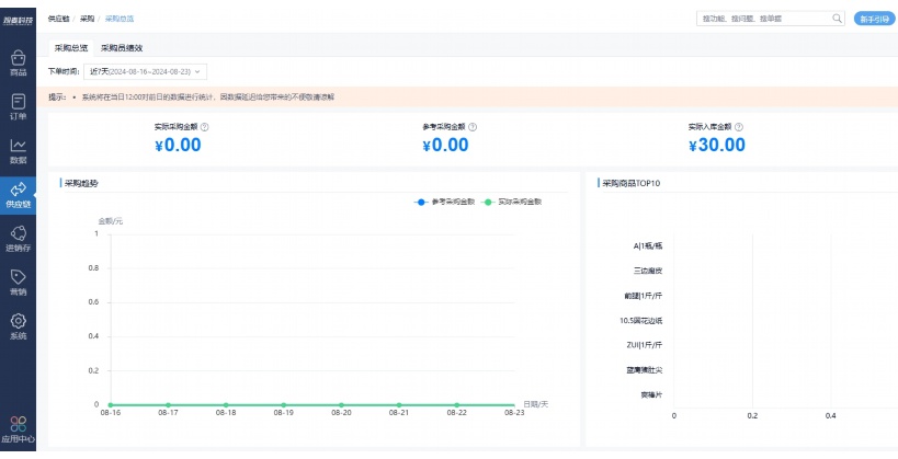 水果蔬菜仓库管理要求