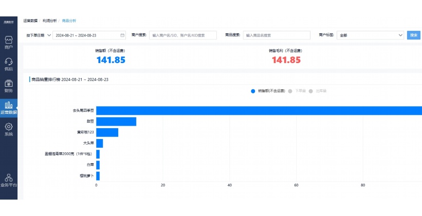 蔬菜水果批发市场进货渠道