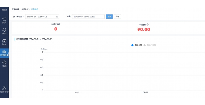 批发蔬菜水果采购app
