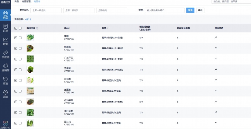 食品批发市场进货渠道在哪里