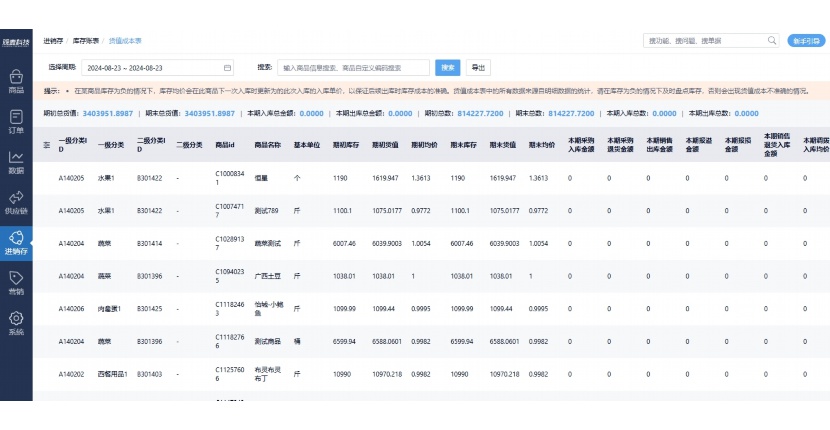 食材采购管理办法最新