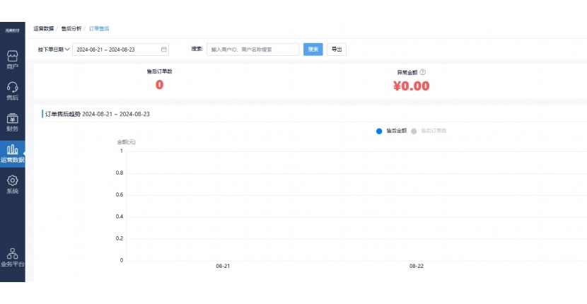 蔬菜供应链模式有哪些