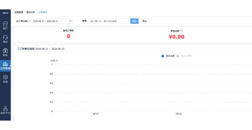 蔬东坡生鲜配送管理系统介绍