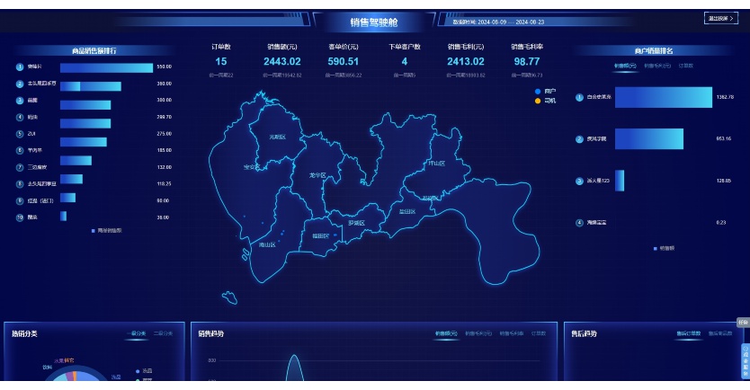 蔬东坡系统怎么样
