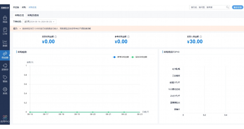 生鲜配送的基本模式和配送流程