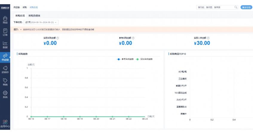 生鲜配送管理系统