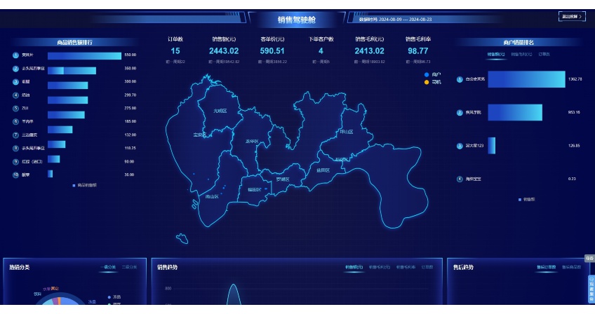 食材采购明细表