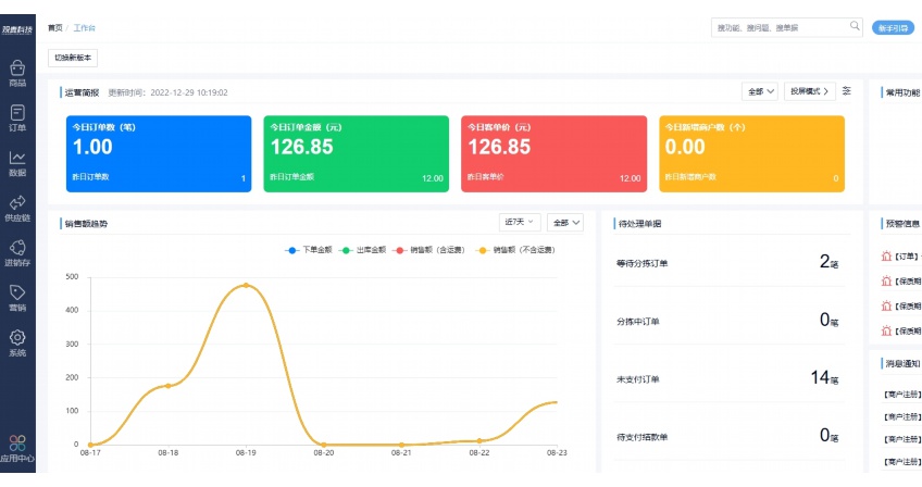 食材采购流程图