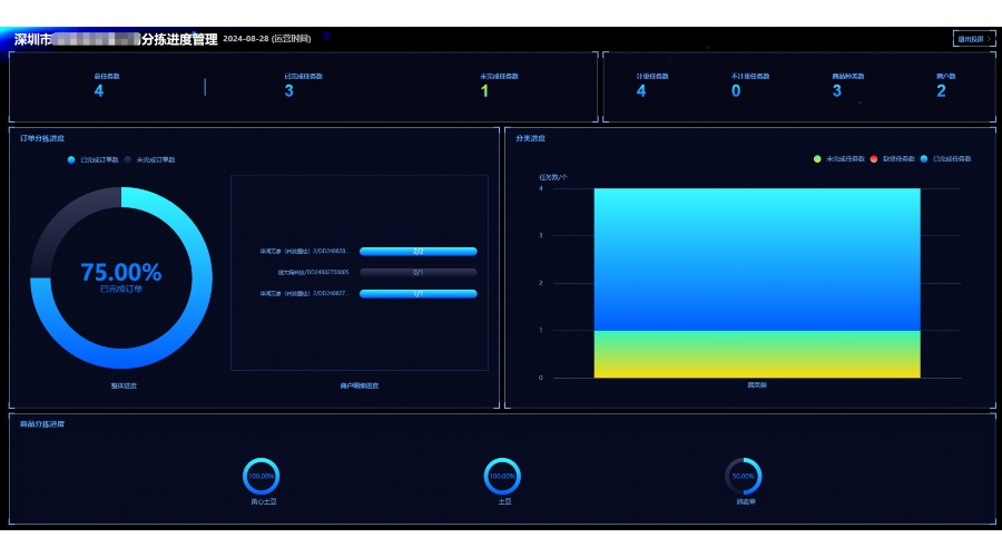 送菜到家的软件