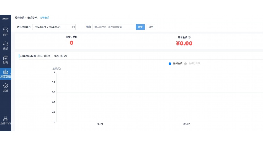 中央厨房设备厂家