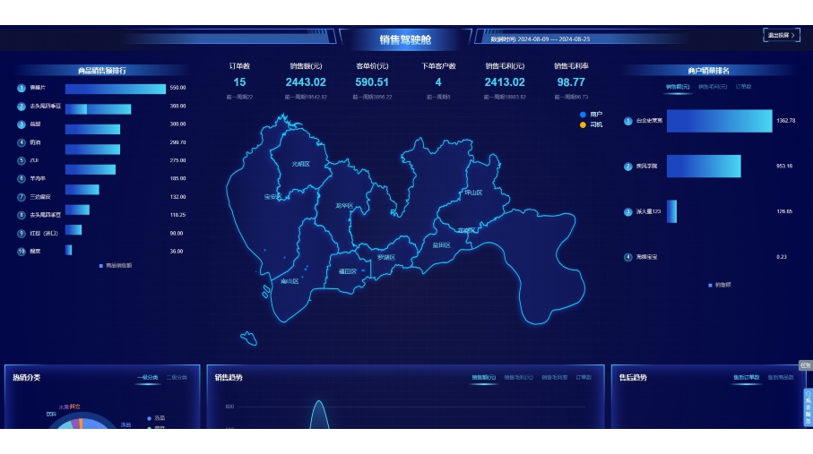 蔬菜供应链设计案例