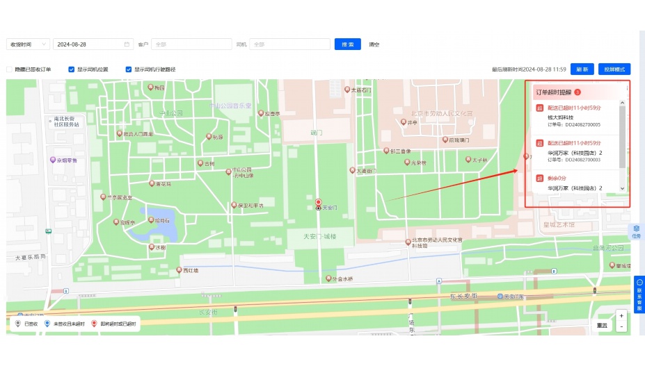 生鲜超市供应链管理现状分析