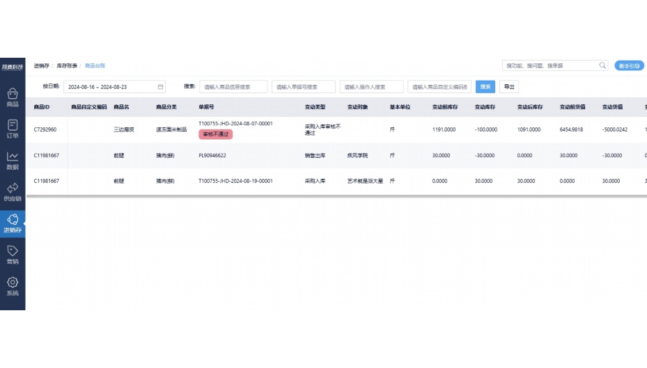 酒店生鲜供应链系统图