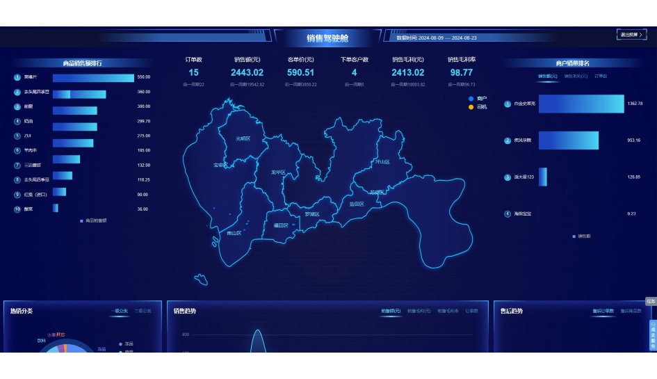 生鲜超市销售情况表